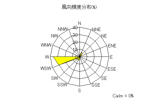 pres.dir.