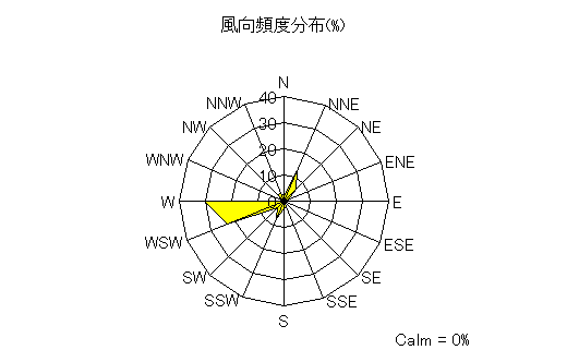 pres.dir.