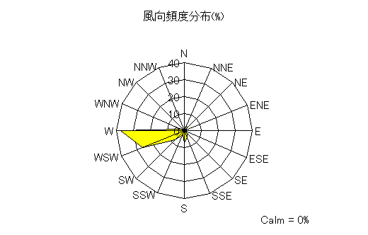 pres.dir.