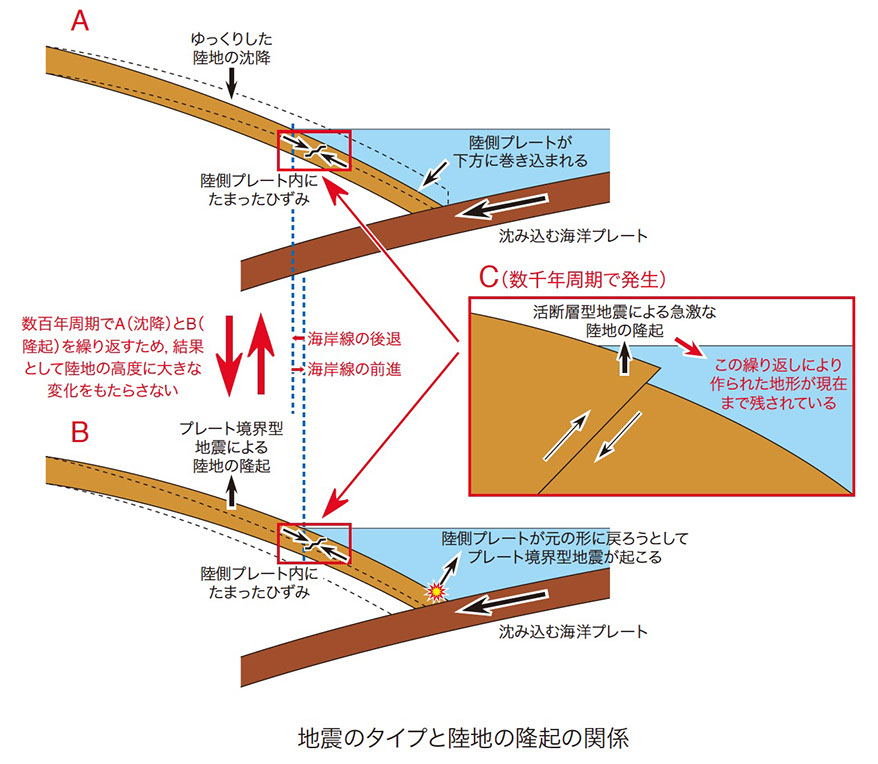 Research10